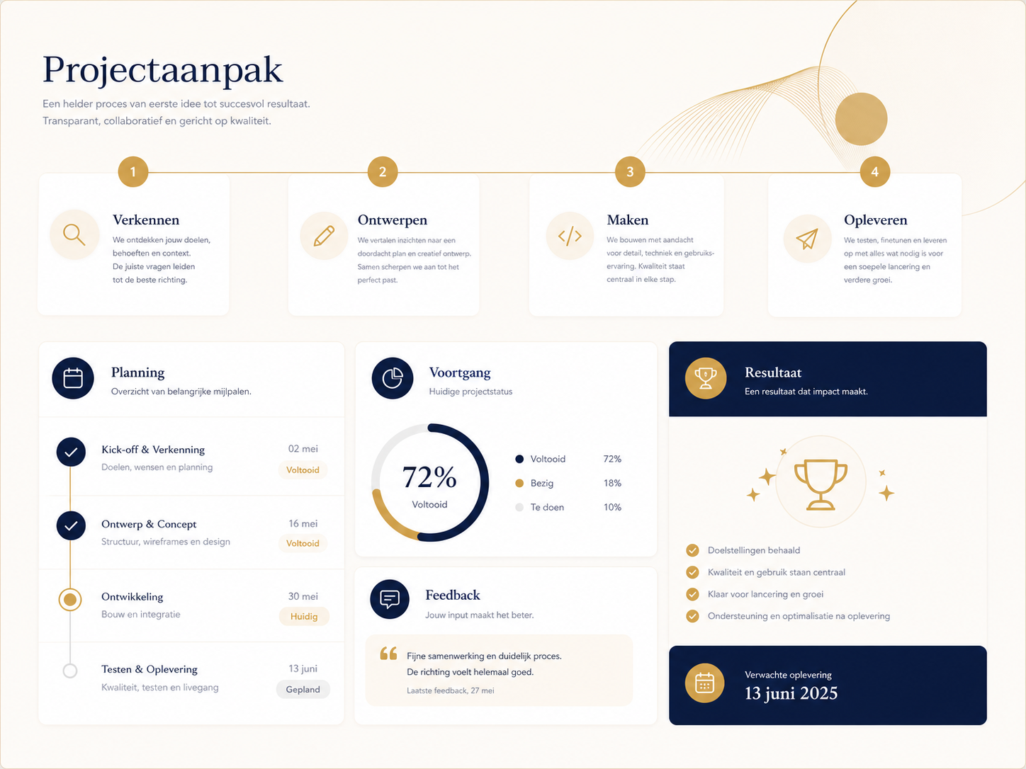 Projectaanpak van verkennen tot opleveren